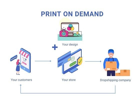 The Impact of Print on Demand on Traditional Retail