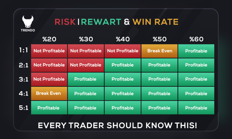 What level of risk is right for you when trading