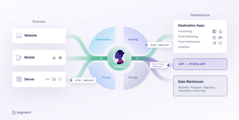 Building a Unified View of Customer Data for Better Marketing Decisions