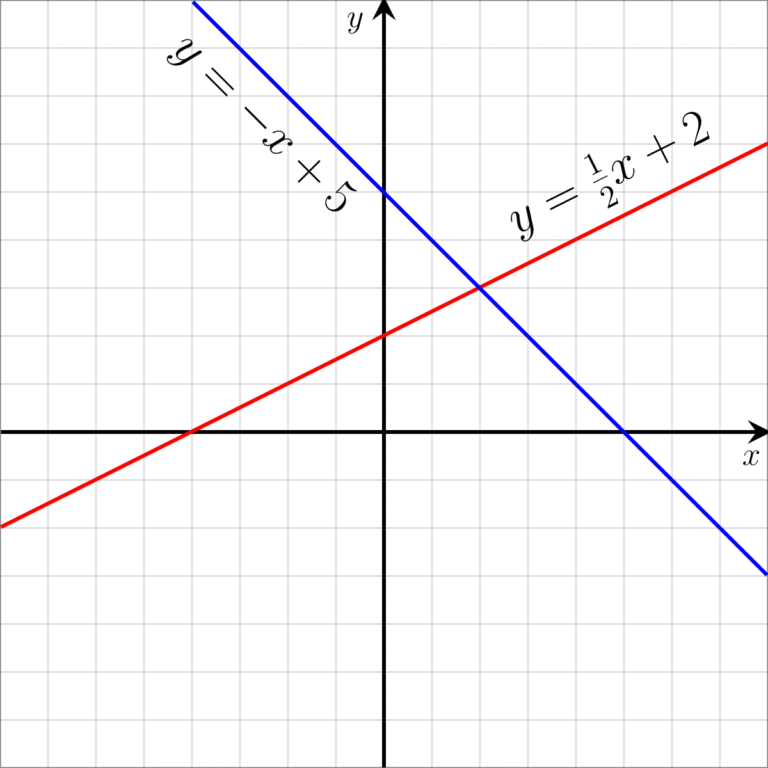 Understanding the Power of a Linear Function in Math