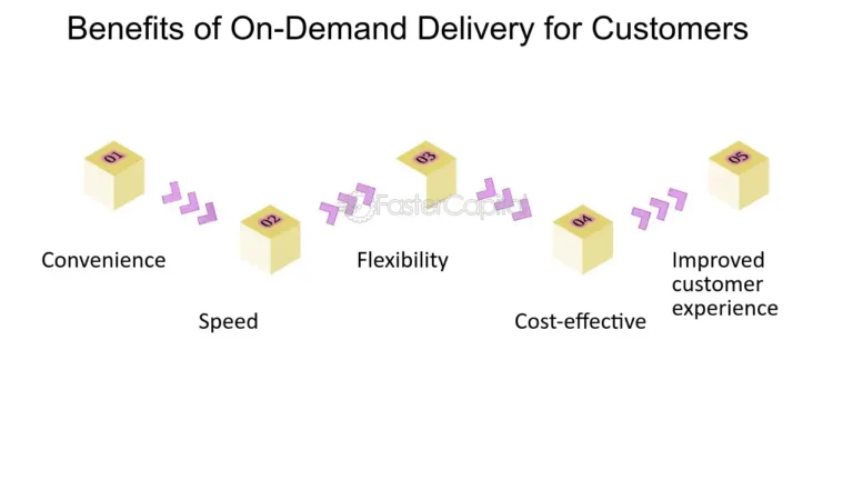The Business Benefits of Flexible, On-Demand Courier Services nationwide delivery